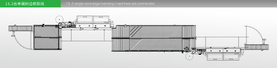 300X300 Dwustronna linia do produkcji mebli panelowych Urządzenia do oklejania krawędzi