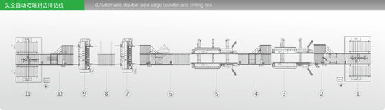 Auto Woodworking Edge Banding Machine Szafa Panel Meble Linia produkcyjna Certyfikat CE